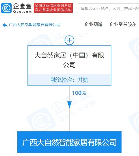 大自然家居在廣西成立新公司 注冊(cè)資本4億元，聚焦信息技術(shù)咨詢(xún)服務(wù)