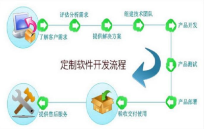 軟件定制開(kāi)發(fā)的費(fèi)用解析 從千元到百萬(wàn)，影響因素與成本構(gòu)成